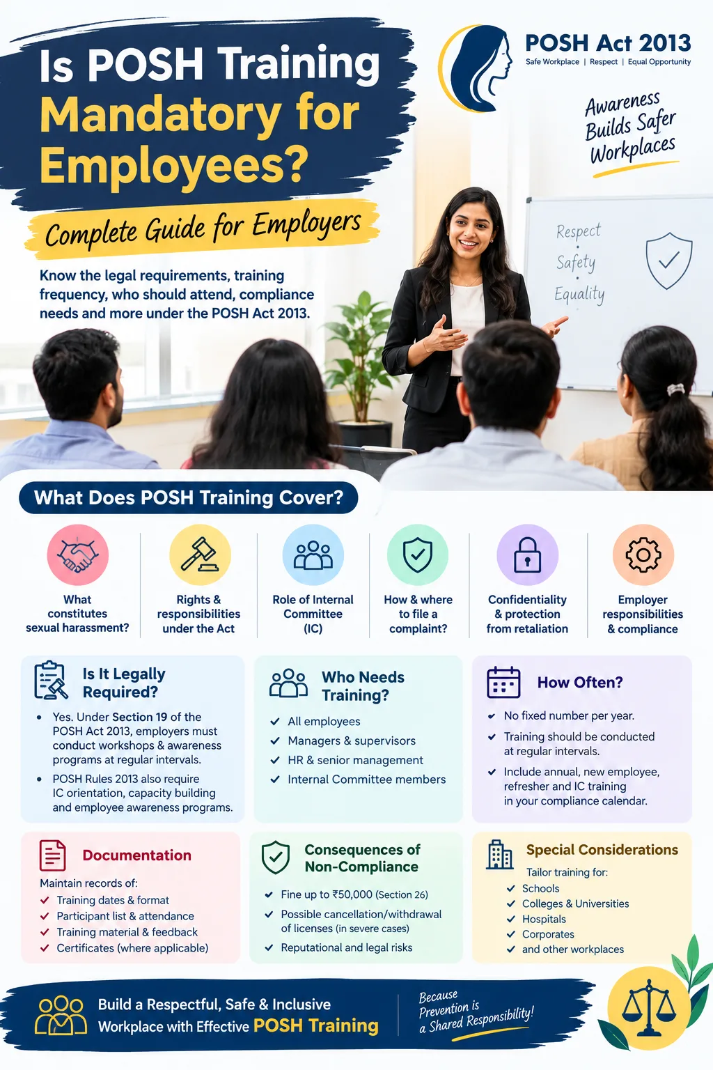 Is POSH training mandatory for employees in India ?